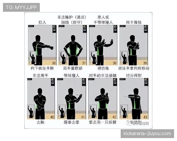 篮球裁判如何掌握不同违例与犯规的判罚优先级规则？