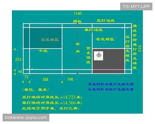 边线发球规则详解：何时何地如何正确执行发球