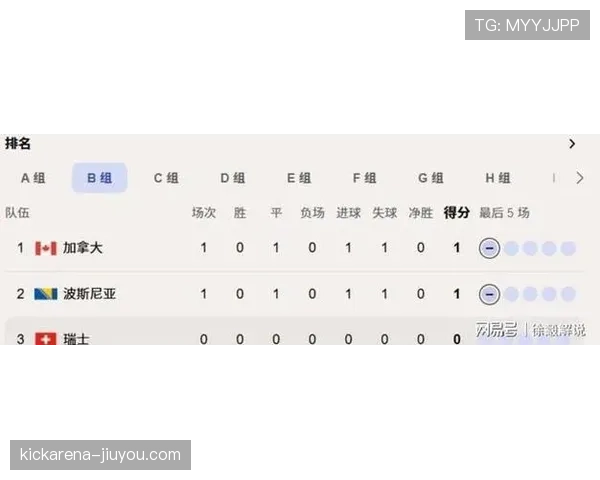 世界杯B组比赛结果预测
